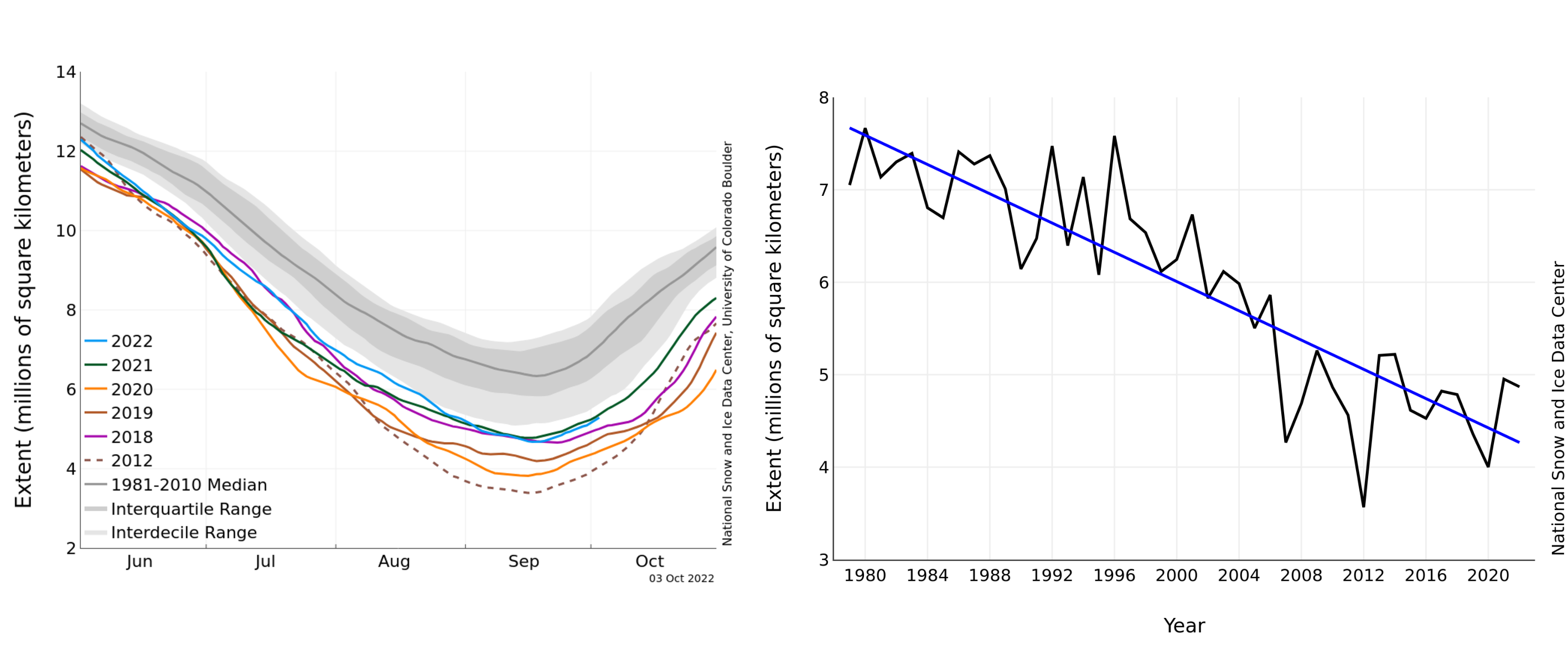 ../_images/8.ArcticSeaIce.png