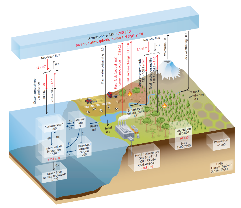 ../../_images/figure3.5.png